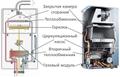Газовые печи (печки. котлы). ремонт и обслуживание круглосуточно.